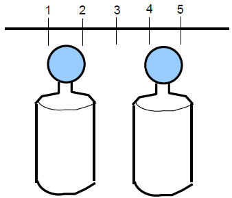 Figure 1: Expansion level at time t0